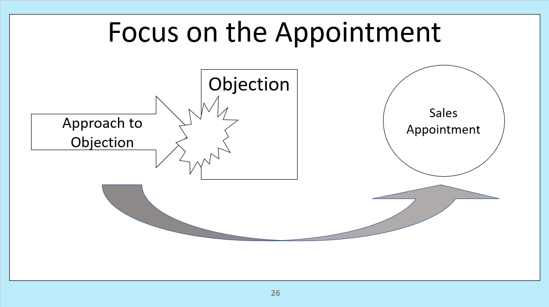 How to overcome sales objections on appointment setting calls