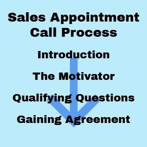 The sales appointment call process stages for making cold calls
