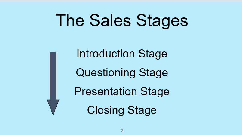 The sales stages of the sales process